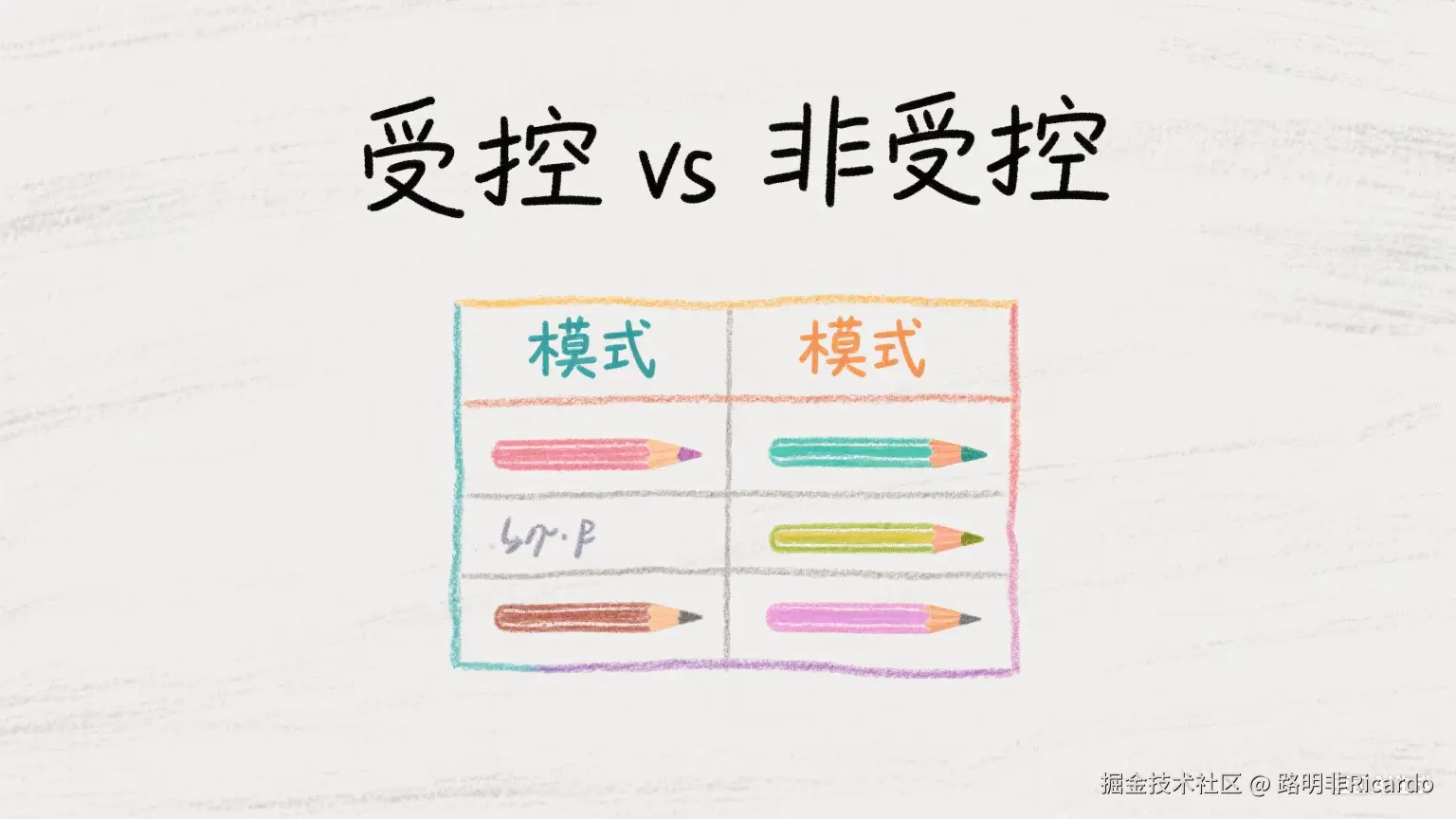 🎭 React受控与非受控组件:一场"控制权"的争夺战